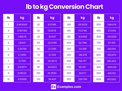 Convert 5 Kg To Lbs 5 Kg In Pounds How To Measure