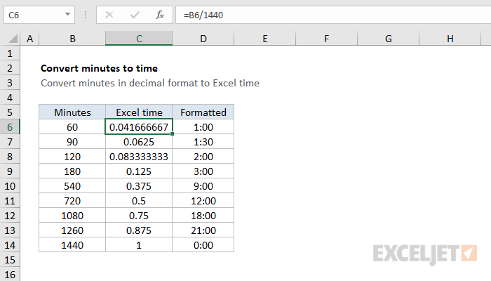 Convert 53 Minutes To Decimal