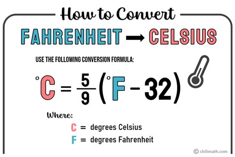 Convert Fahrenheit To Celsius Online Calculator F To C And Shortcut