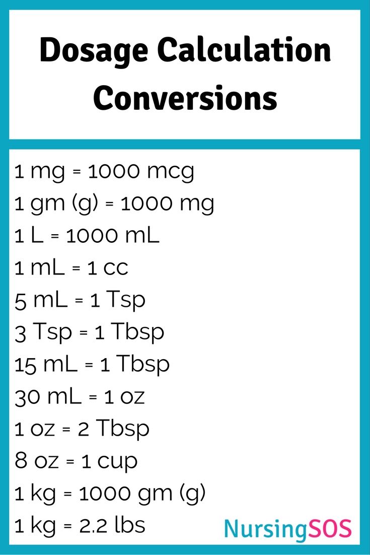 Convert Kilos To Pounds Math Conversions Nursing Math Converter