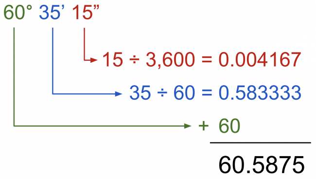 Convert Minute Seconds To Decimal Degrees