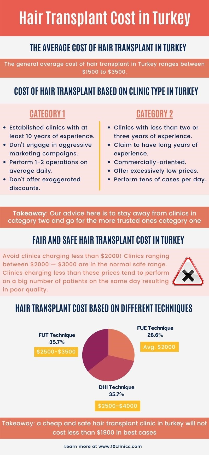 Cost Of Hair Transplant In Turkey 10Clinics 10 Clinics