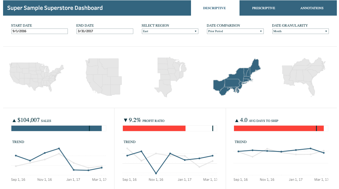 Create Stunning Tableau Dashboards And Visualizations By Mahasyed01 Images