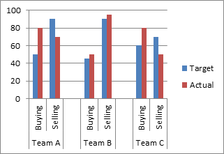 Creating Stacked Bar Charts In Excel With Dual Overlapping Pairs