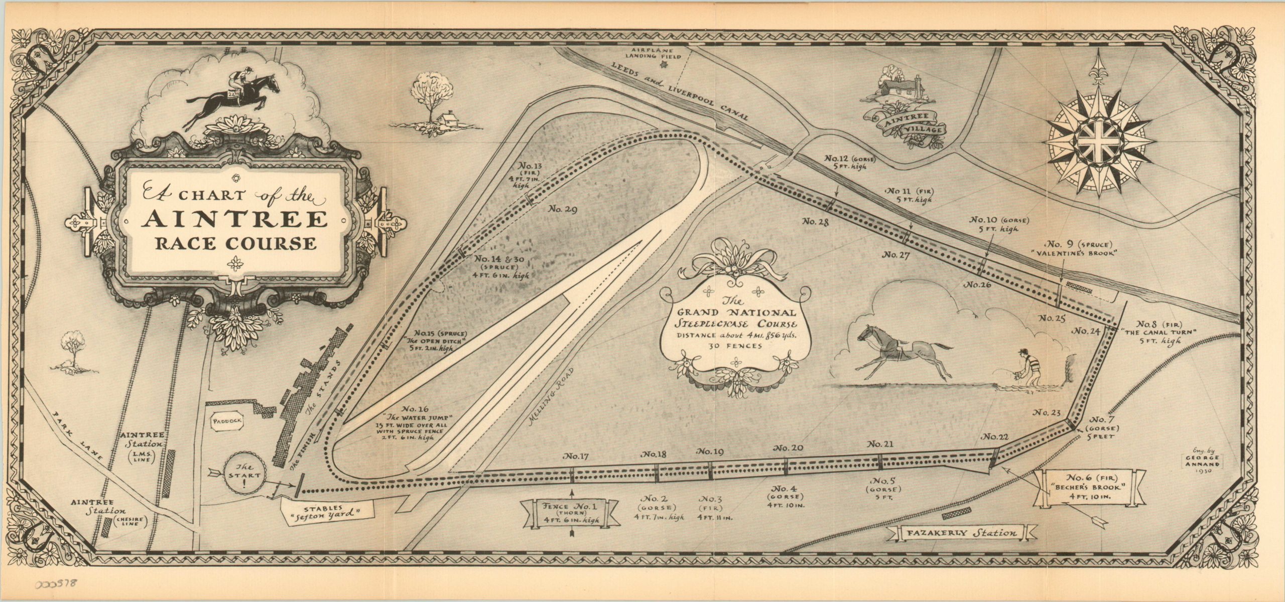 Design 7 Ultimate Aintree Race Course Strategies Now United States Army