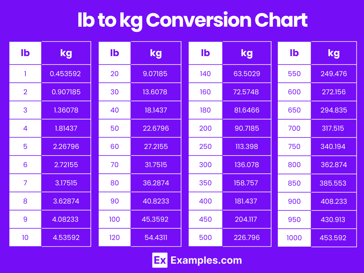 Design The Ultimate 300 Kg To Lb Conversion Guide Now-17