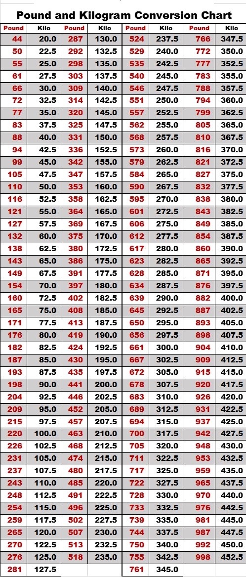 Design Your Ultimate 20 000 Kg To Lbs Conversion Now Data Science