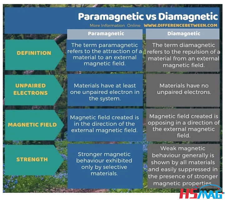 Difference Between Paramagnetic And Diamagnetic Sinaumedia