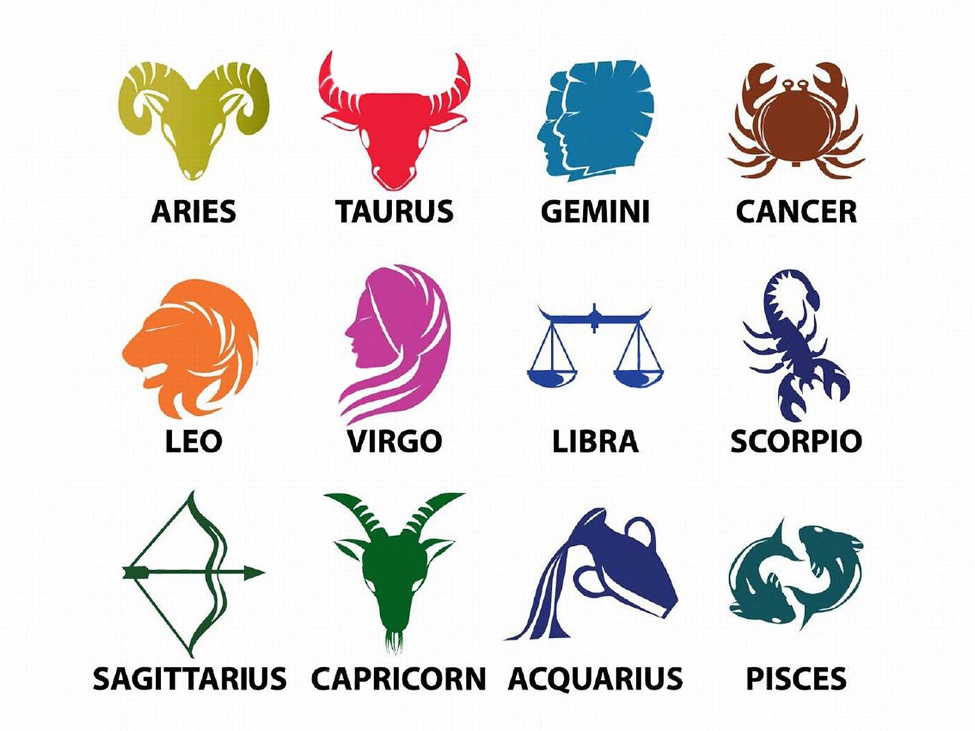 Do You Know What Your Zodiac Sign Means By Danyal Akhtar Medium