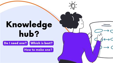 Do You Need A Knowledge Hub Youtube