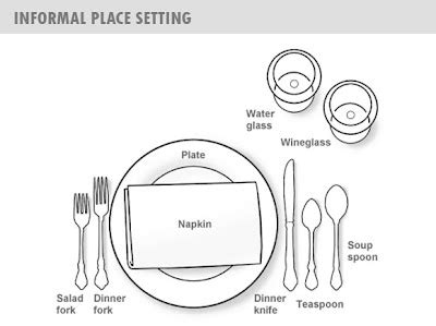 Dr Sous Guide To Table Place Setting And Dining Etiquette To Impress