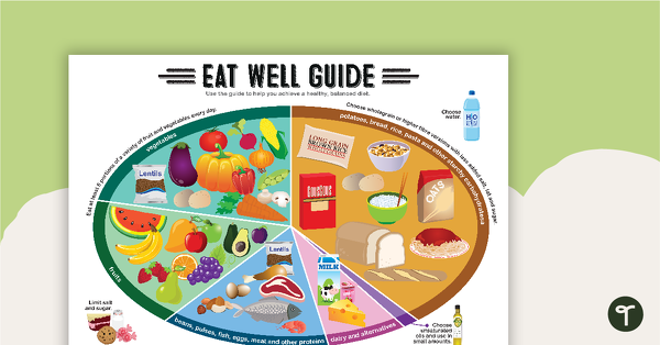 Editable Eat Healthy Poster Templates