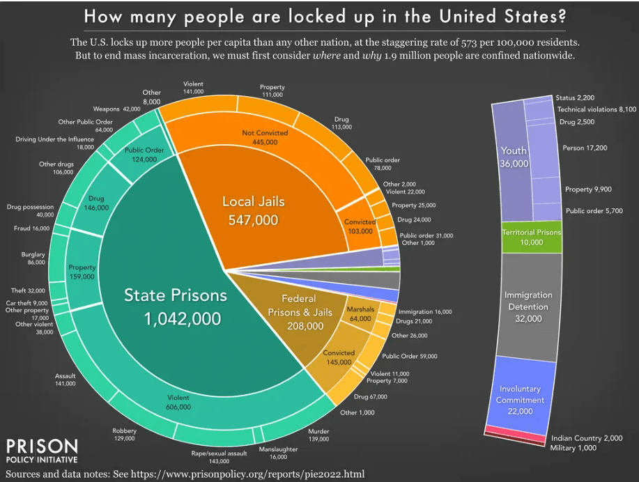 Eight Myths About Mass Incarceration In The United States