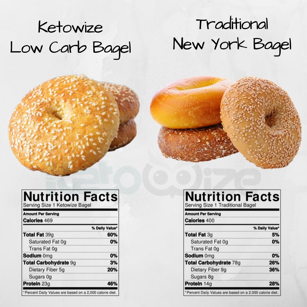 Einstein Sesame Bagel Nutrition Facts Blog Dandk