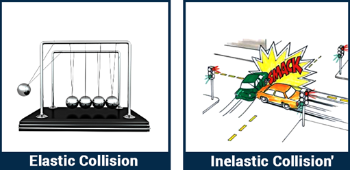 Elastic Collision And Inelastic Collision Myrank