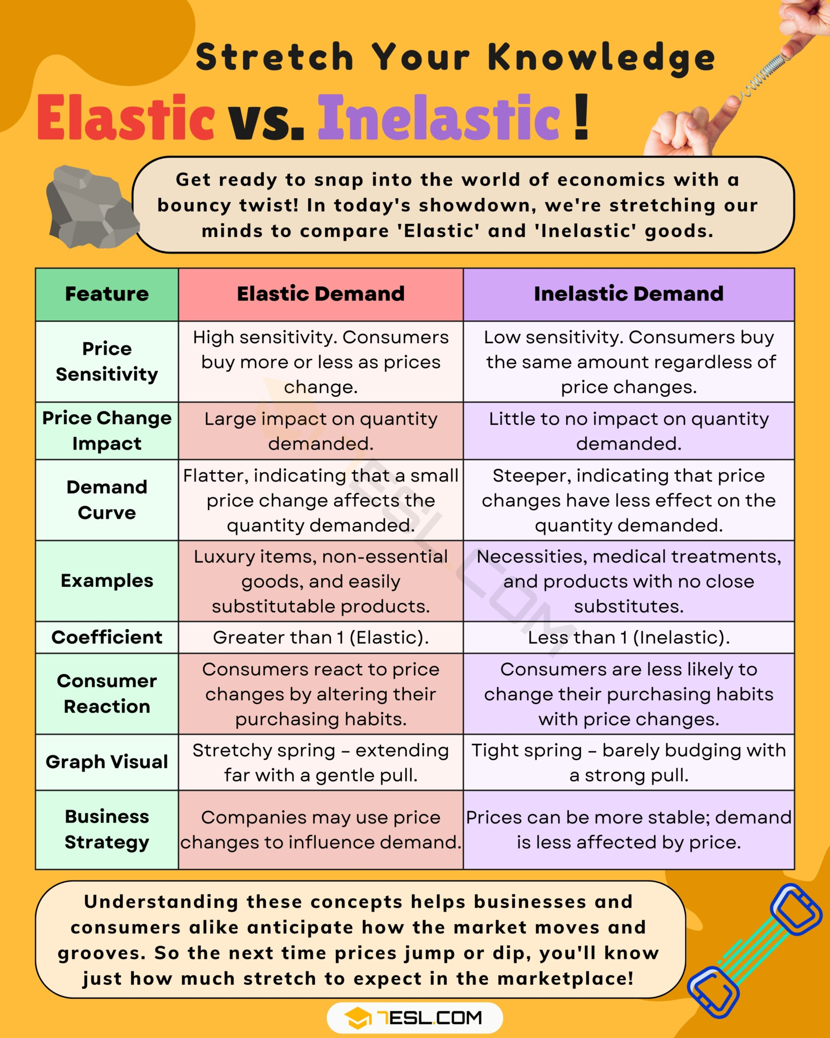 Elastic Collision Vs Inelastic Collision Momentum Explained Clearly