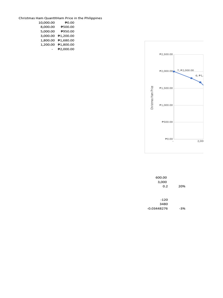 Elasticity Brief Understand Engineersfield