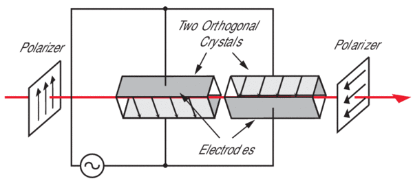 Electro Optic Modulator Selection Guide