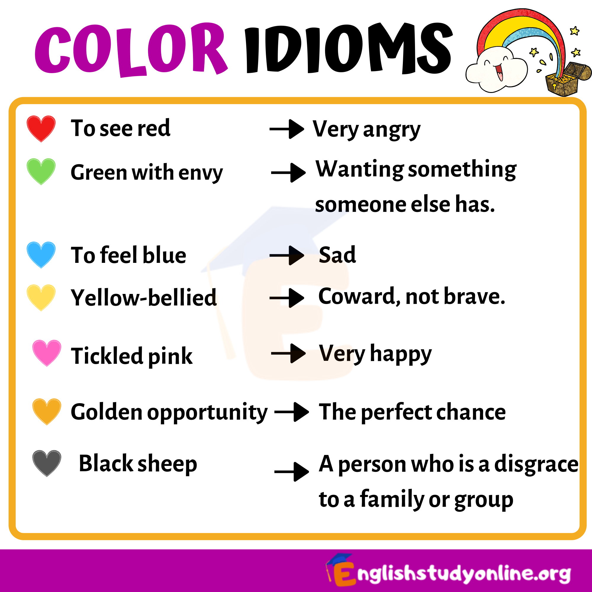 English Idioms English Online