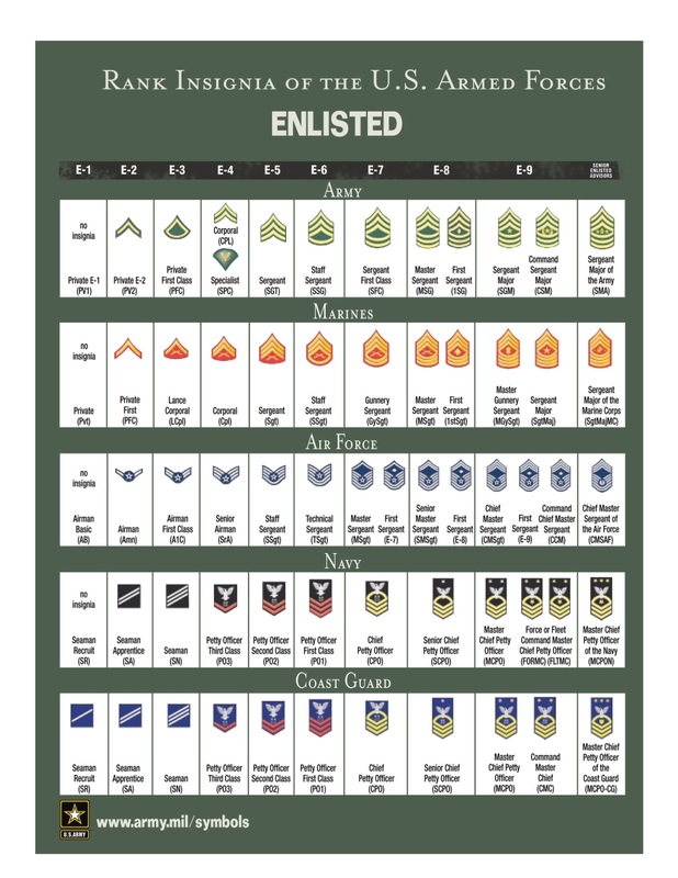 Enlisted Ranks Military Language Instructor Training