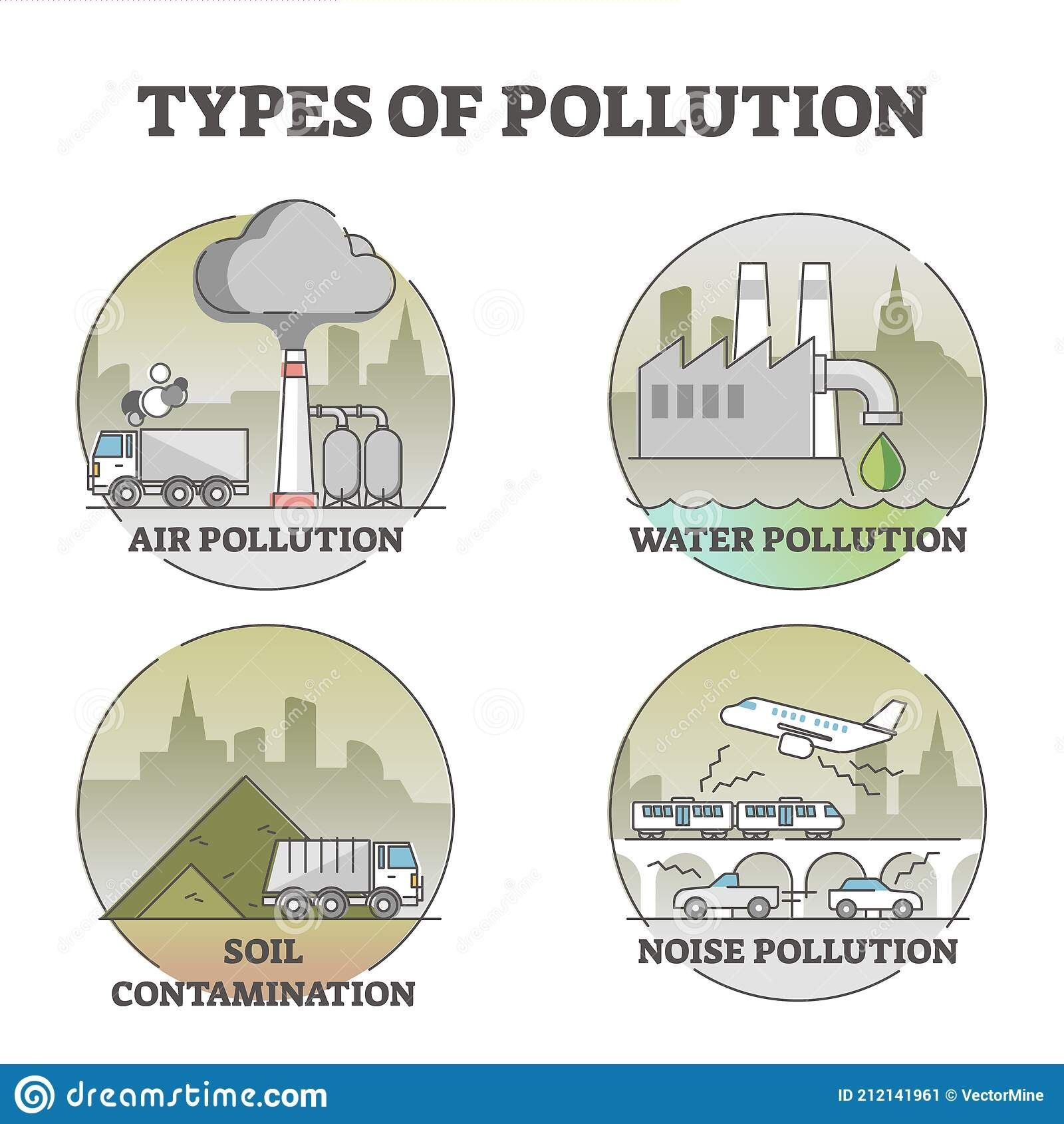 Environmental Pollution 7 Types Of Pollution And Their Alarming