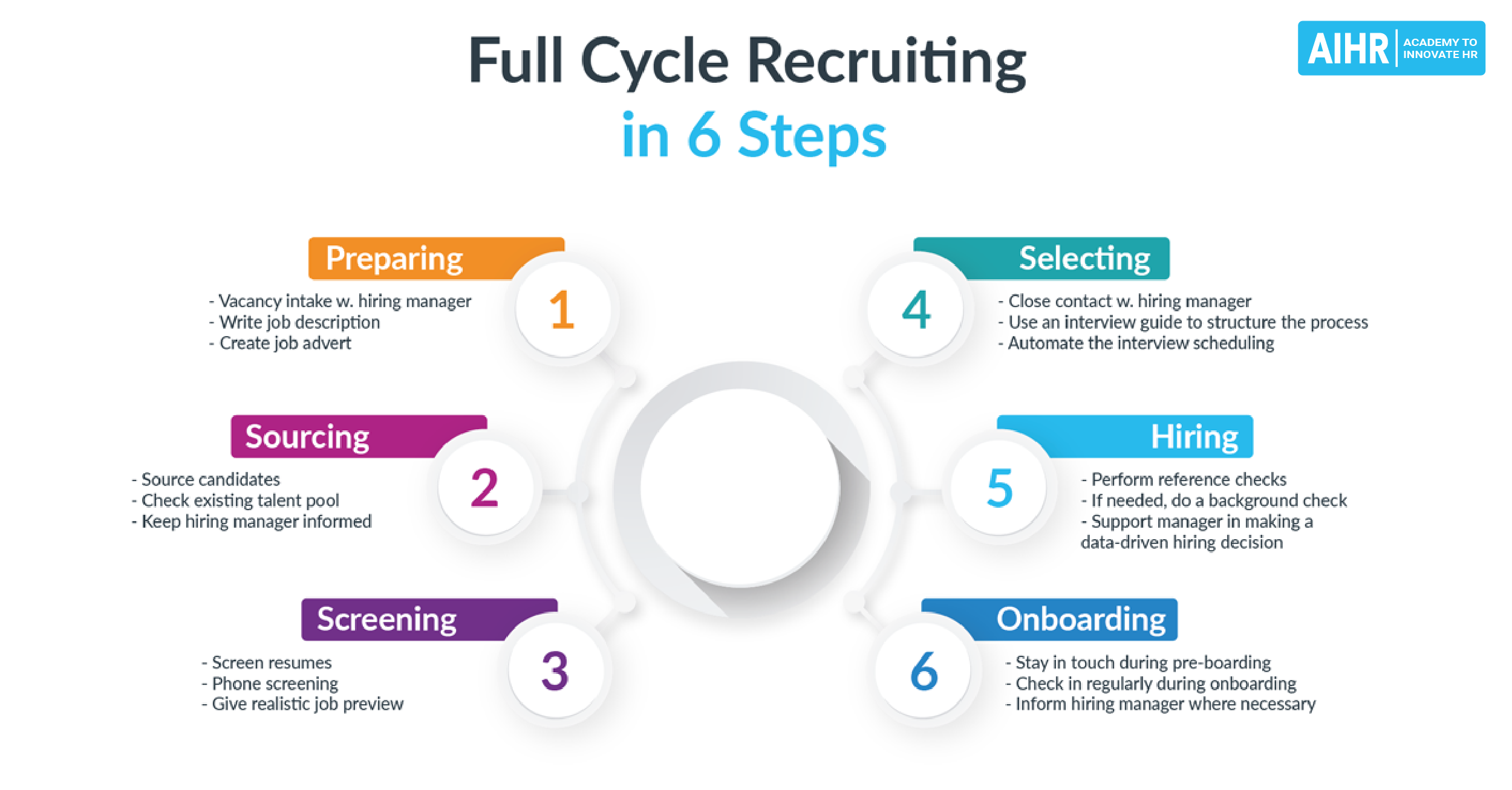 Essential Steps For Effective Employee Recruitment And Selection The