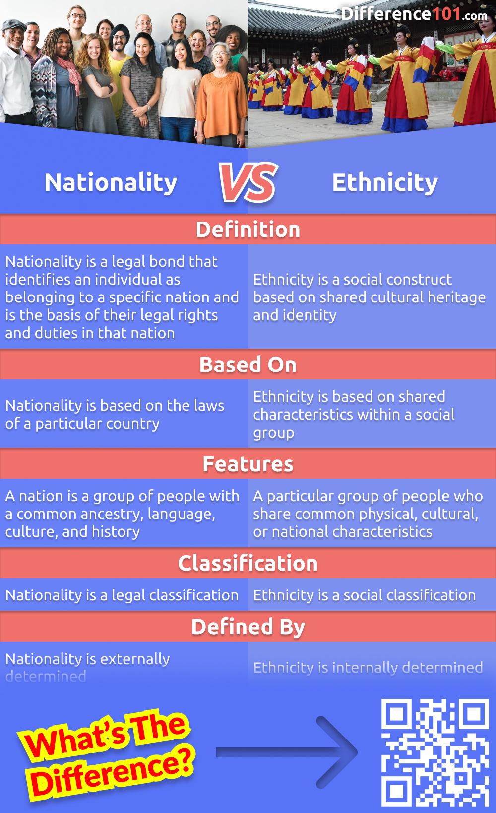 Ethnicity Vs Nationality What S The Difference And Why It Matters