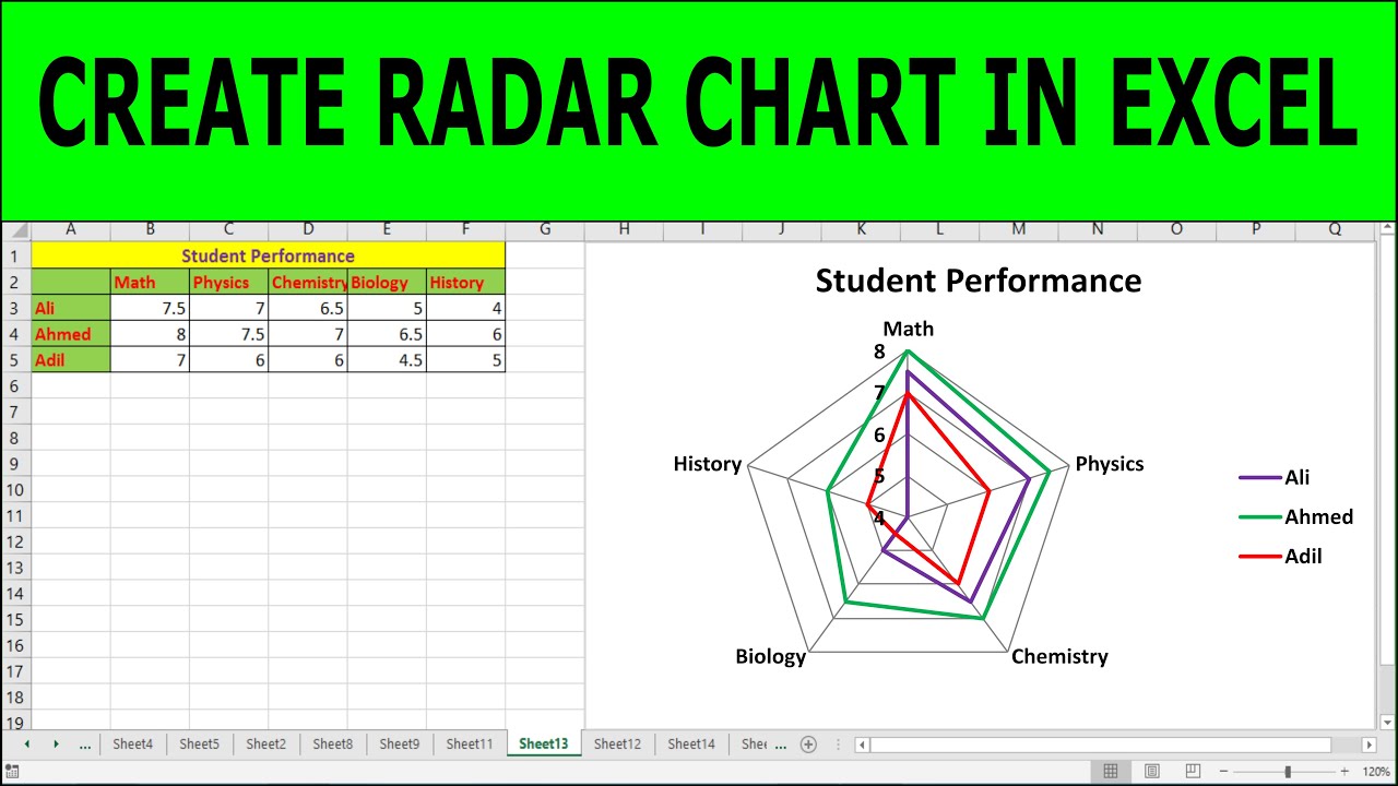 Excel Spider Chart Different Scales How To Create A Radar Chart Spider