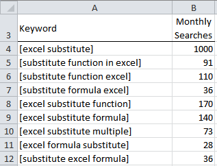 Excel Substitute Function Trick My Online Training Hub