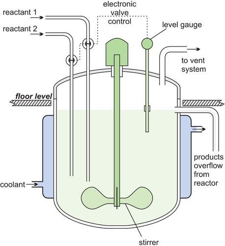 Experimental Apparatus Of A Continuous Stirred Tank Reactor Cstr For