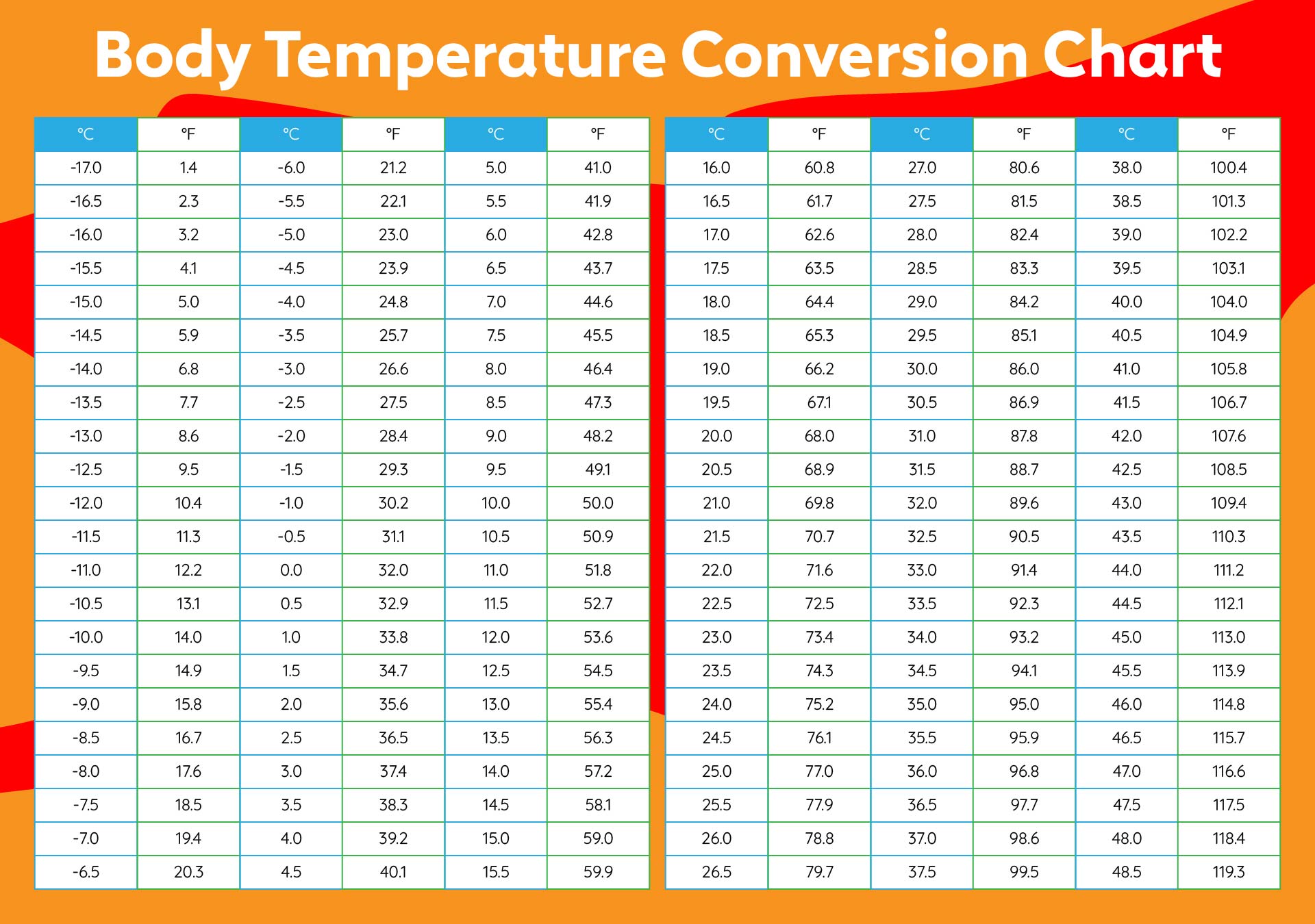 Fahrenheit To Celsius Conversion Chart Free Download