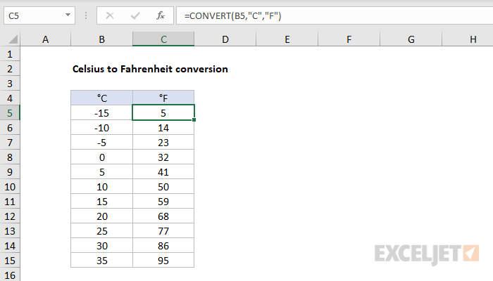 Fahrenheit To Celsius What Numeric Number Are The Same But Different