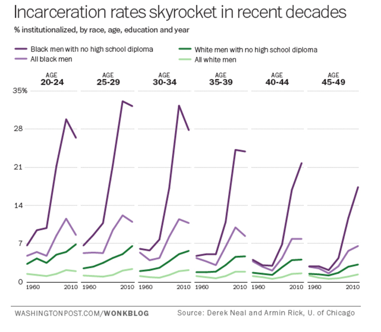 Families And The Effects Of Mass Incarceration Sph Boston University