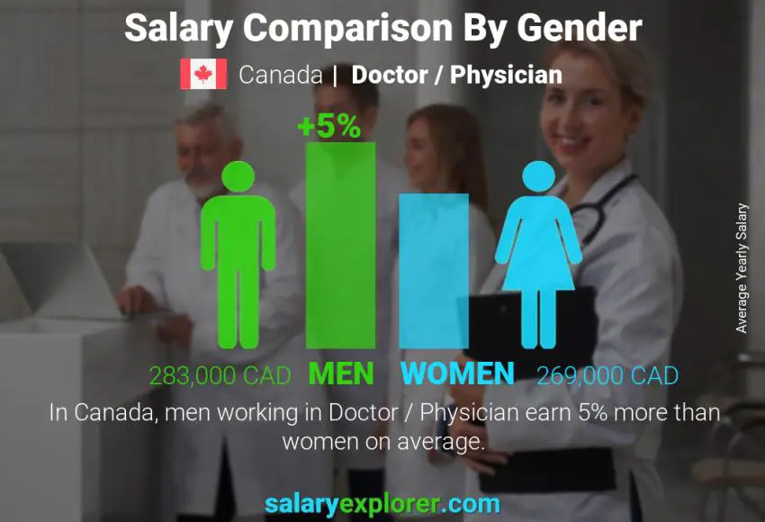 Family Medicine Salary How Much Does A Family Doctor Make