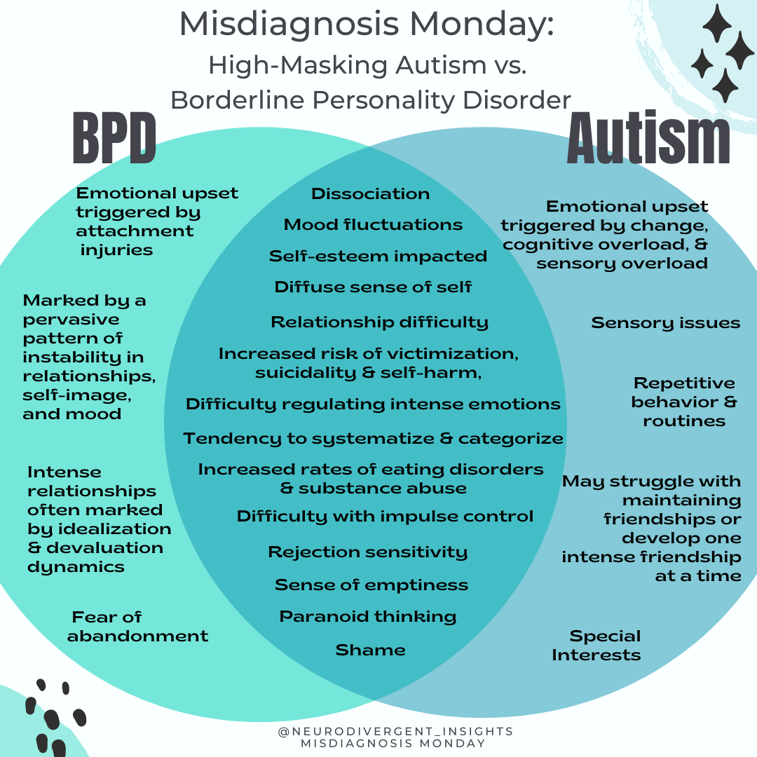 Female Autism Spectrum Test Polfscott