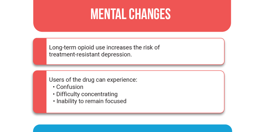 Fentanyl Abuse Signs And Symptoms Covenant Hills Treatment Center