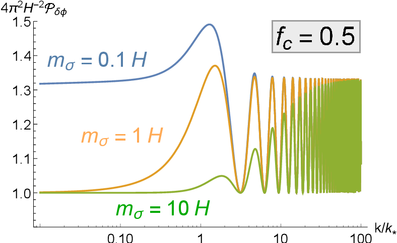 Figure 2 From Ournal Of C Osmology And A Stroparticle P Hysics J