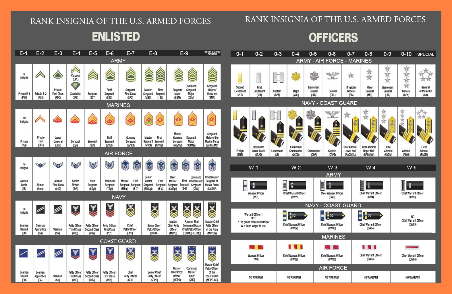 Find U S Military Rank Charts And Insignias For Enlisted Warrant And