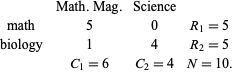 Fisher S Exact Test From Wolfram Mathworld