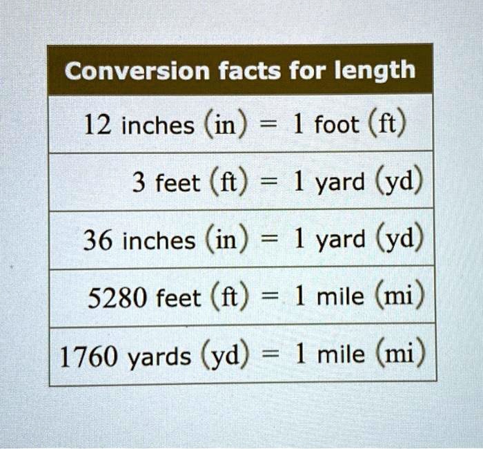 Foot Ft To Inches Inch Inches Inch To Foot Ft Converter