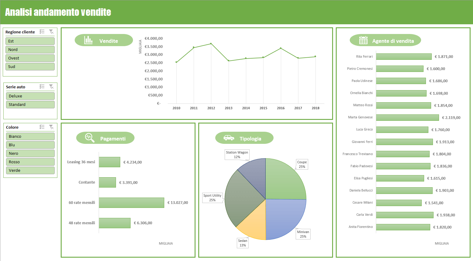 Formule Excel Ecco 4 Utili Suggerimenti Excel Per Tutti