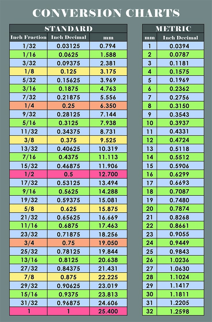 Fraction To Decimal Easy How To W 19 Examples