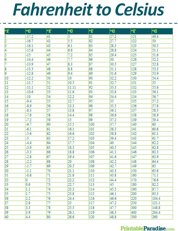 Free Celsius To Fahrenheit Conversion Chart Pdf 73Kb 1 Page S