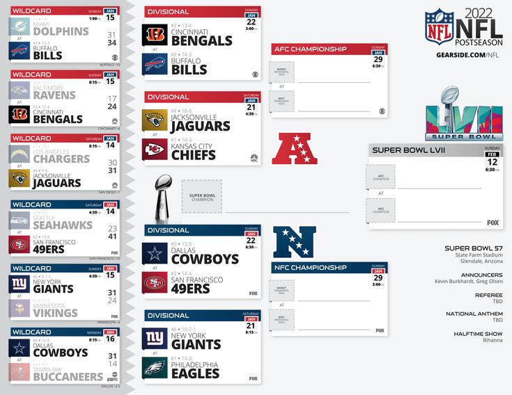 Full Recap Of The 2023 Nfl Playoffs Ahead Of Super Bowl 57 Between Eagles Chiefs Draftkings