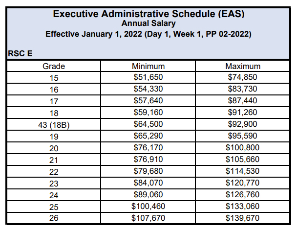 General Schedule (Gs) Base Pay Scale For 2023, 46% Off