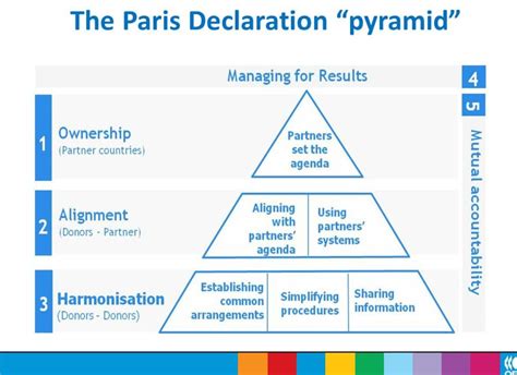 Getting To Know The Paris Agreement Infid