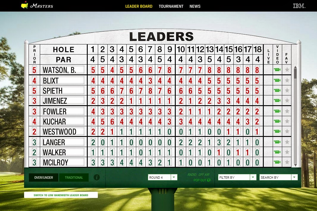 Golf Sony Open Leaderboard 2024 Camala Julianne