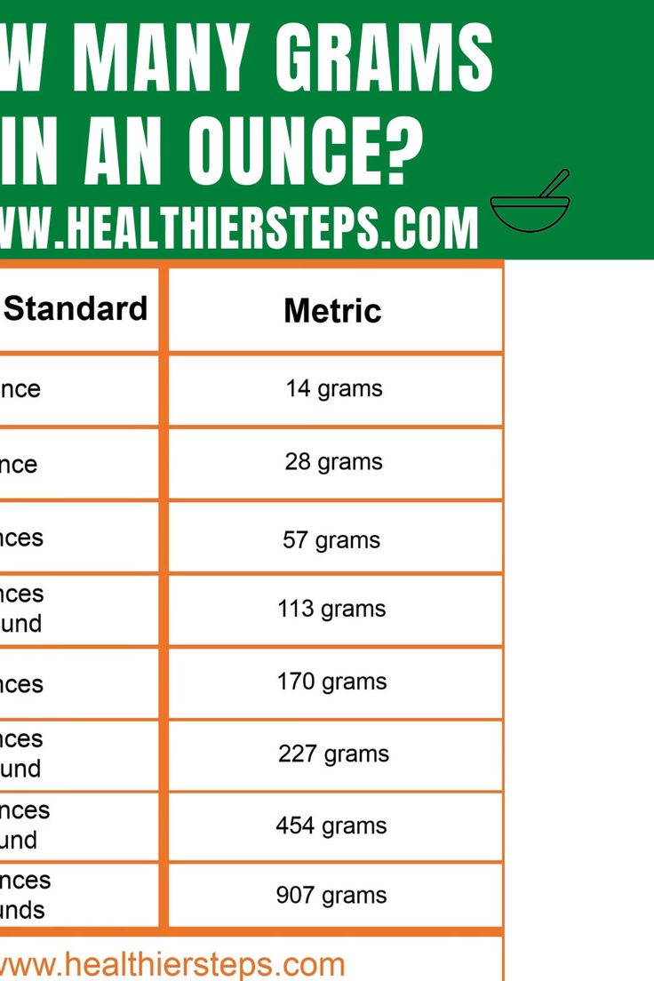 Gram Conversion Chart Chart Grams Conversion Ounces Gram Weight Metric