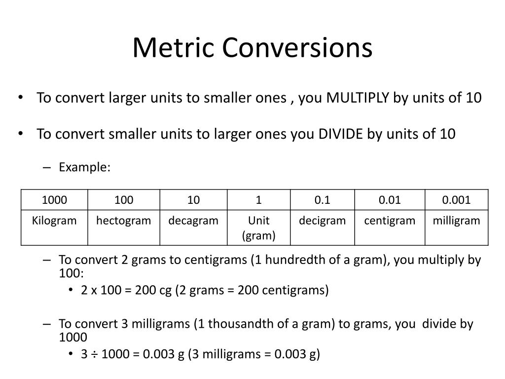 Gram Conversion Chart Chemistry