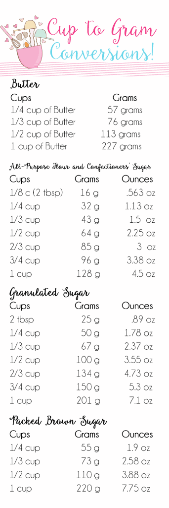 Grams To Cups Guide For Baking With Conversion Chart